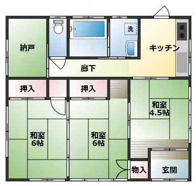Property