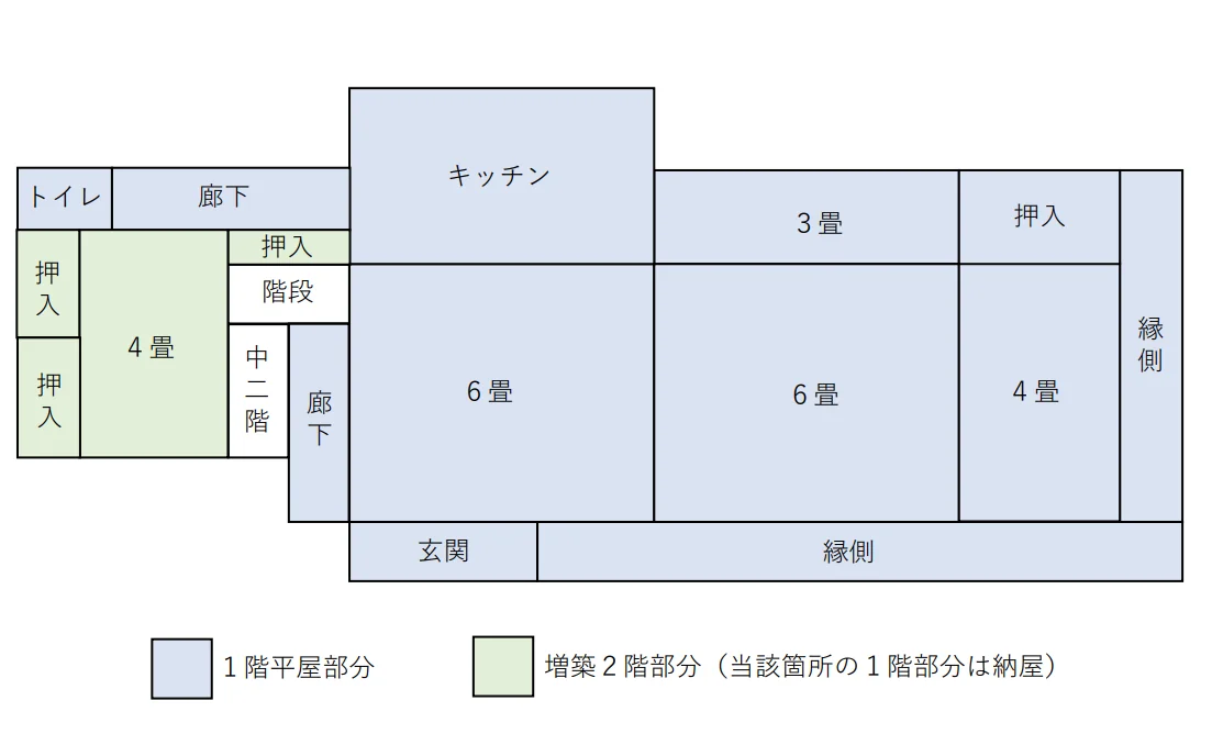 View 2